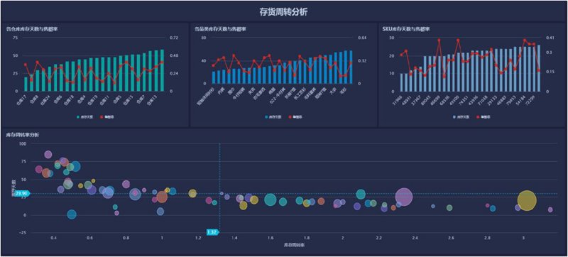 系统集成服务，让科技更贴近企业需求